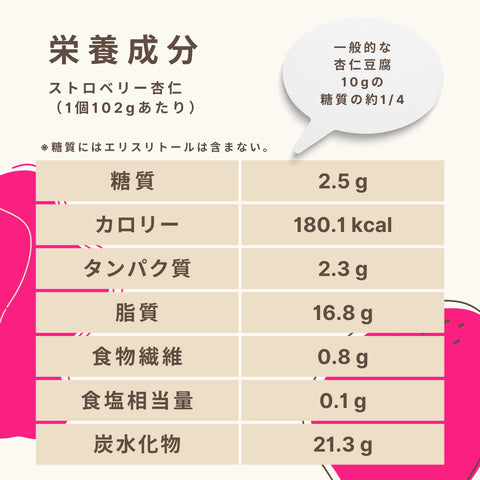 Strawberry Apricot Kernel Carbohydrates 2.5g