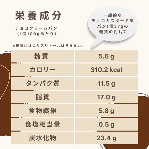 巧克力奶油麵包碳水化合物 5.6 克