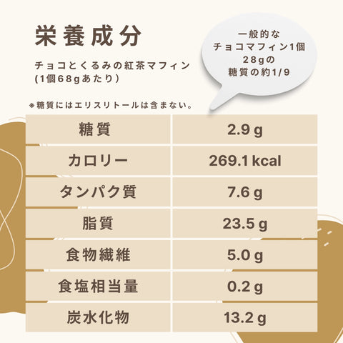 巧克力核桃茶鬆餅碳水化合物 2.9 克