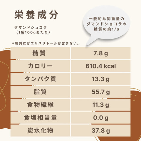 低糖質なダマンドショコラの栄養成分