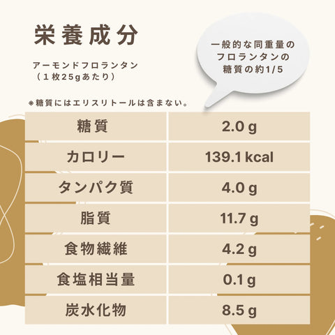 Plain muffin Carbohydrates: 2.4g