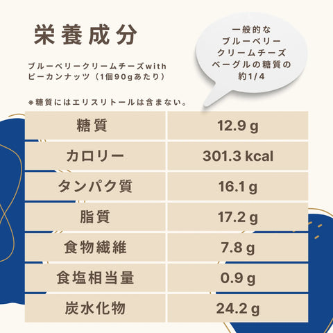 ブルーベリークリームチーズwithピーカンナッツの栄養成分