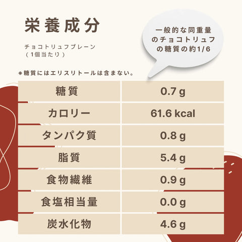 チョコトリュフ3種アソート