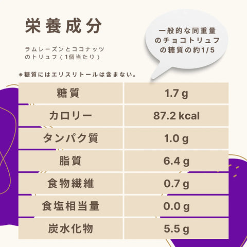 チョコトリュフ3種アソート