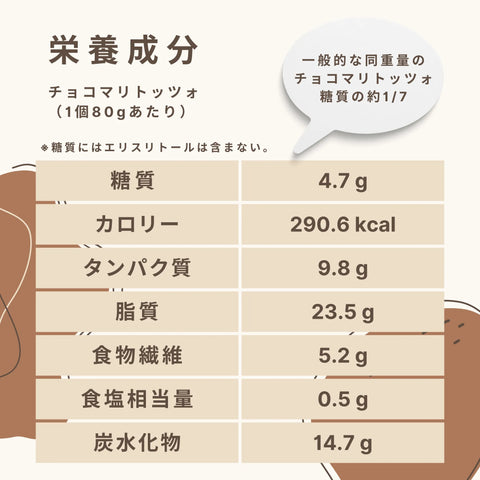 低糖質なチョコマリトッツォの栄養成分