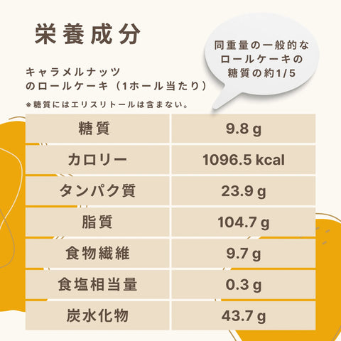 キャラメルナッツとピーナッツバターのロールケーキ 糖質9.8g/1ホール