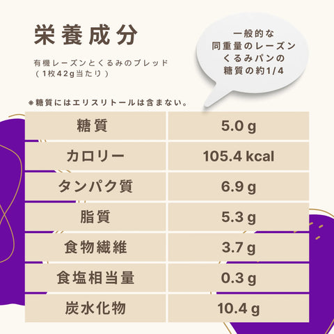 有機レーズンとくるみのブレッドの栄養成分