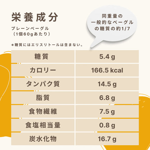 低糖質ベーグルの栄養成分