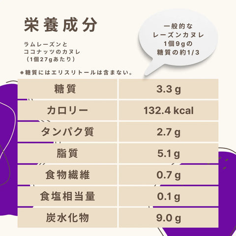 【送料・お歳暮パッケージ込】4種カヌレ・アソートボックス（10個入）