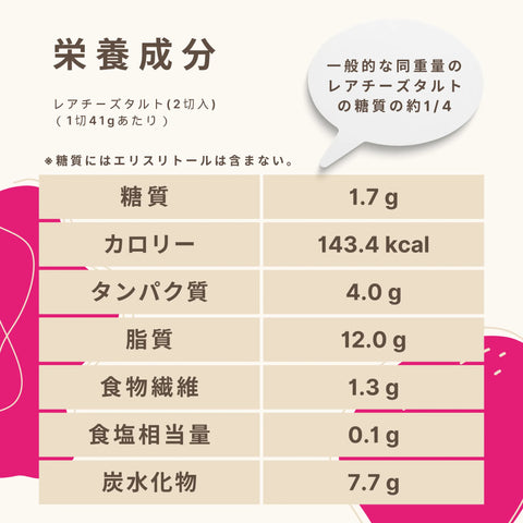 低糖質なレアチーズタルトの栄養成分