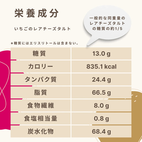 低糖質な2025ホワイトデー限定ケーキの栄養成分