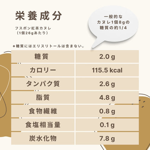 【送料・クリスマスパッケージ込】4種カヌレ・アソートボックス